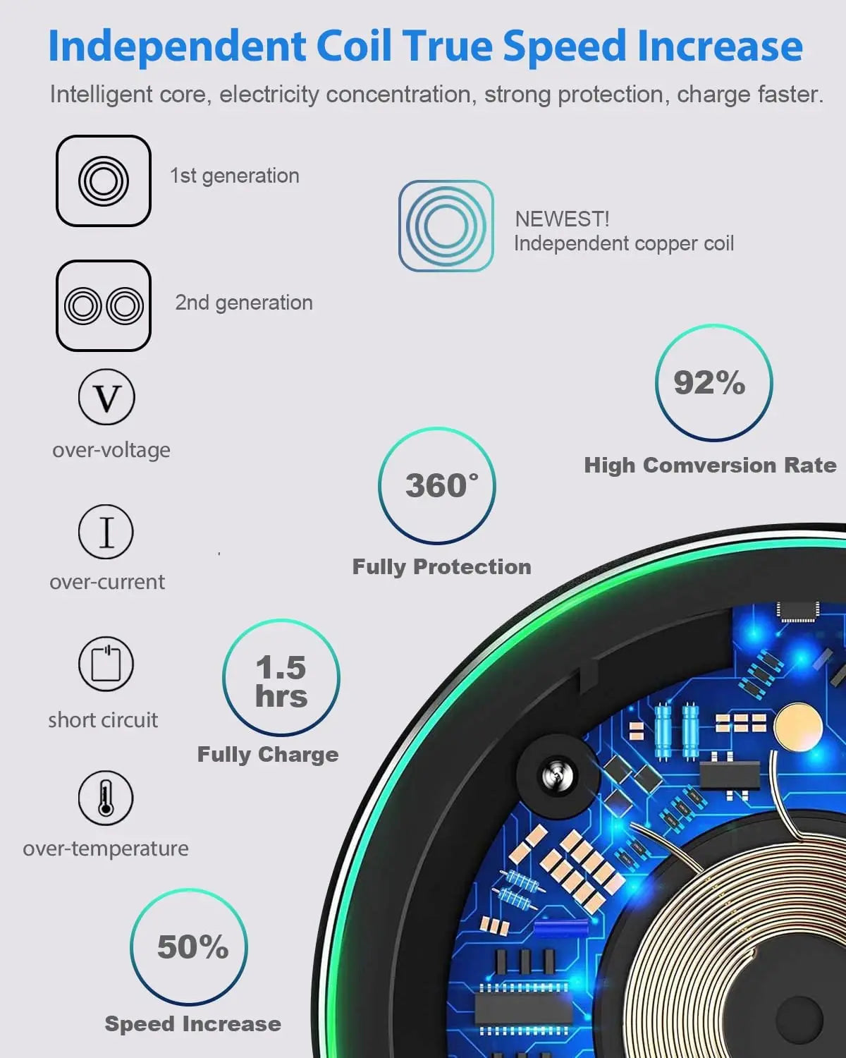 50W Wireless Charger For iPhone