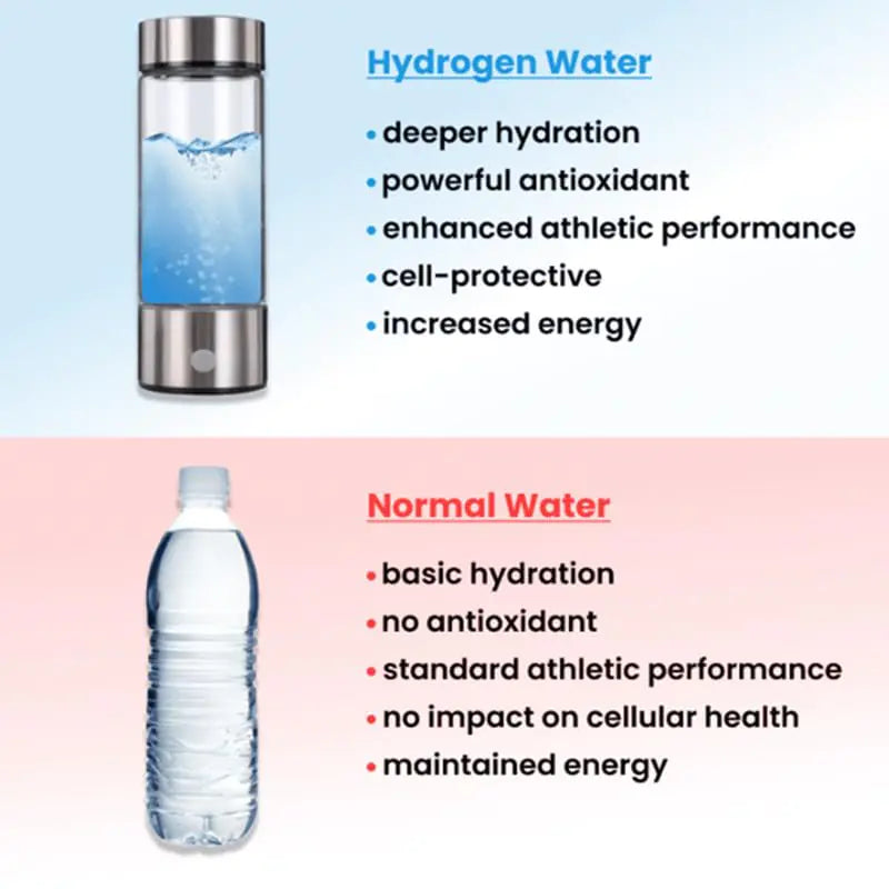 Hydrogen Water Bottle